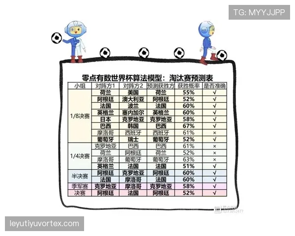 2026世界杯积分预测模型结果汇总 2026世界杯积分预测模型结果汇总